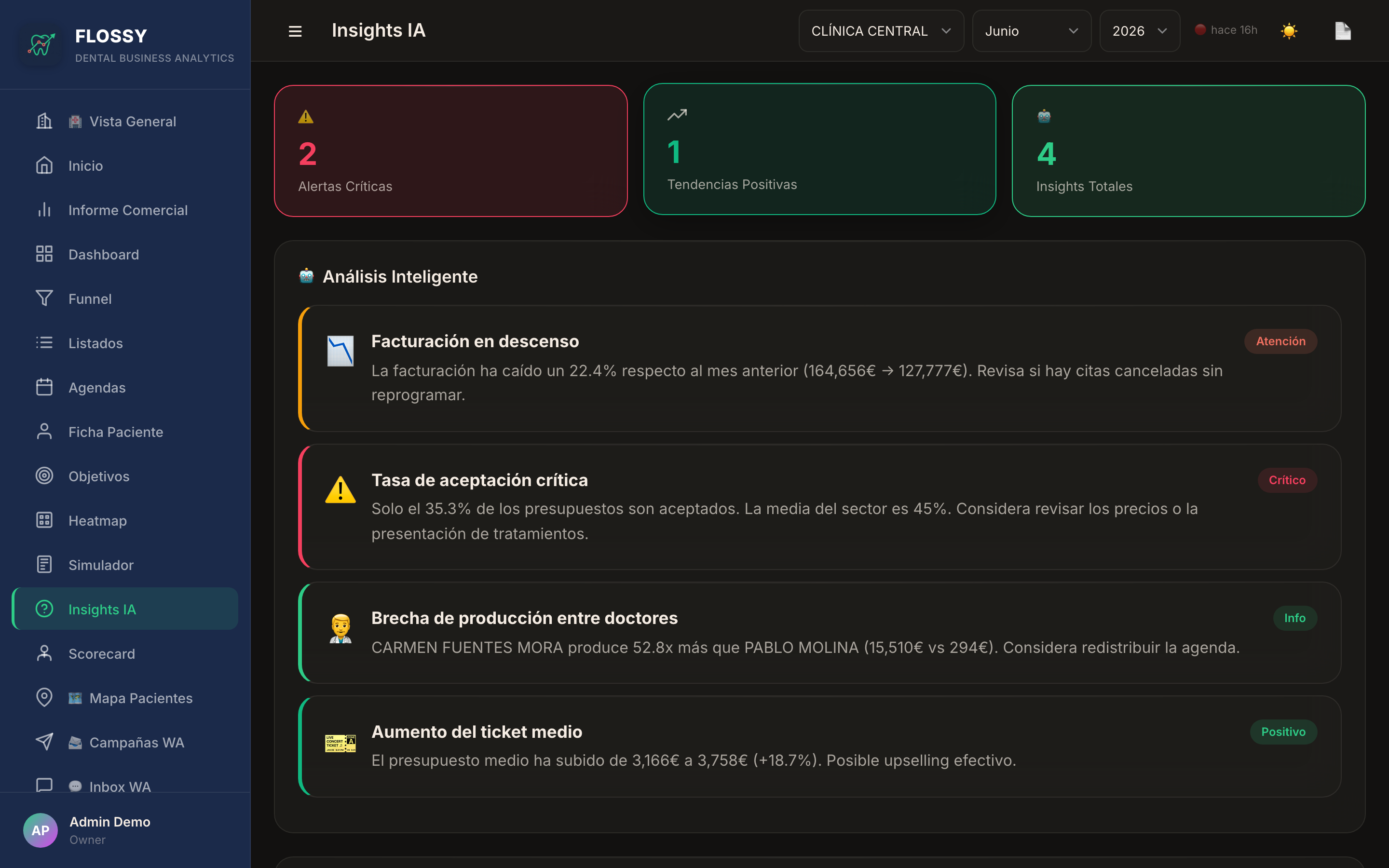 Insights IA — alertas y recomendaciones inteligentes automáticas