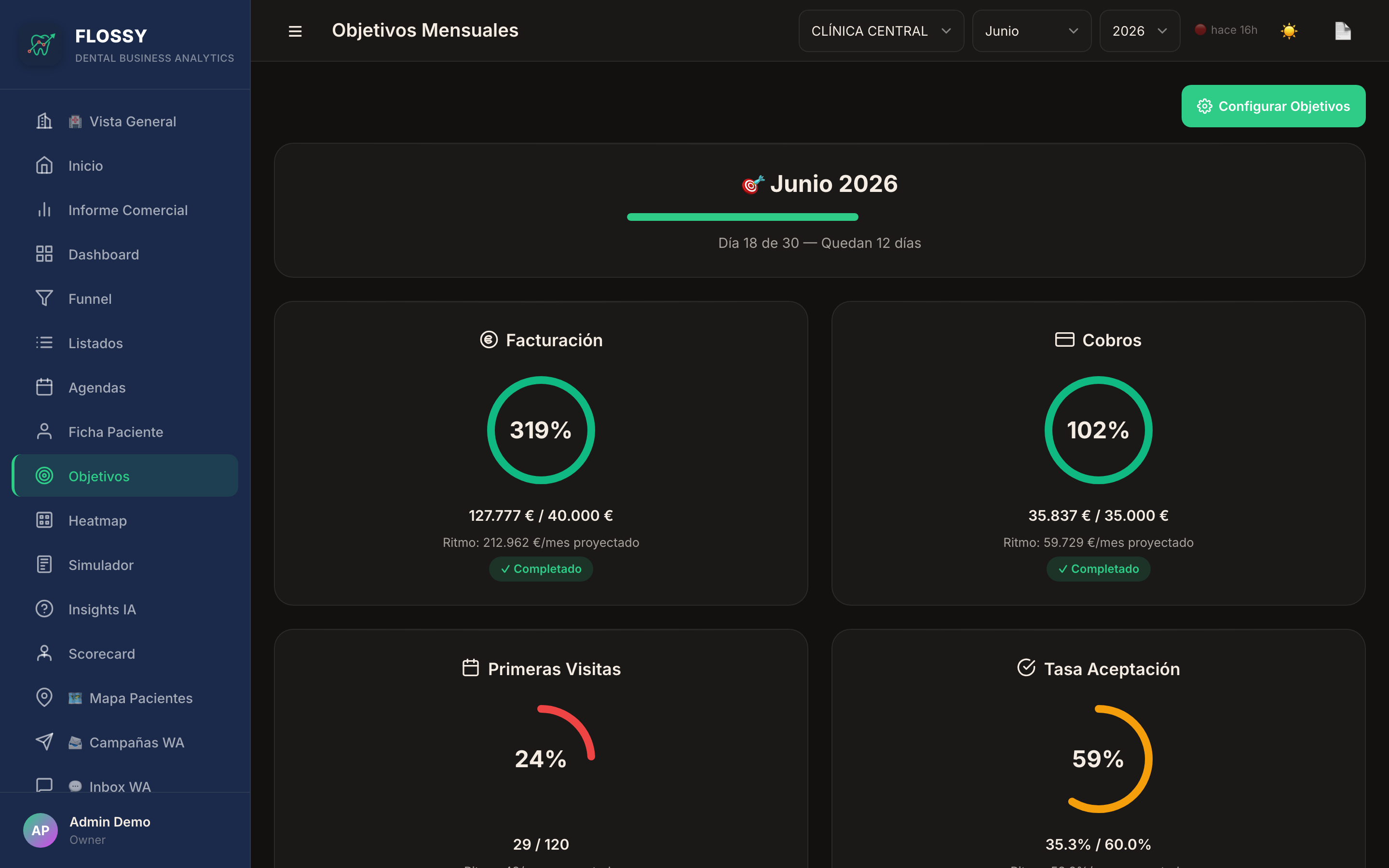 Objetivos Mensuales — metas de facturación, cobros y primeras visitas