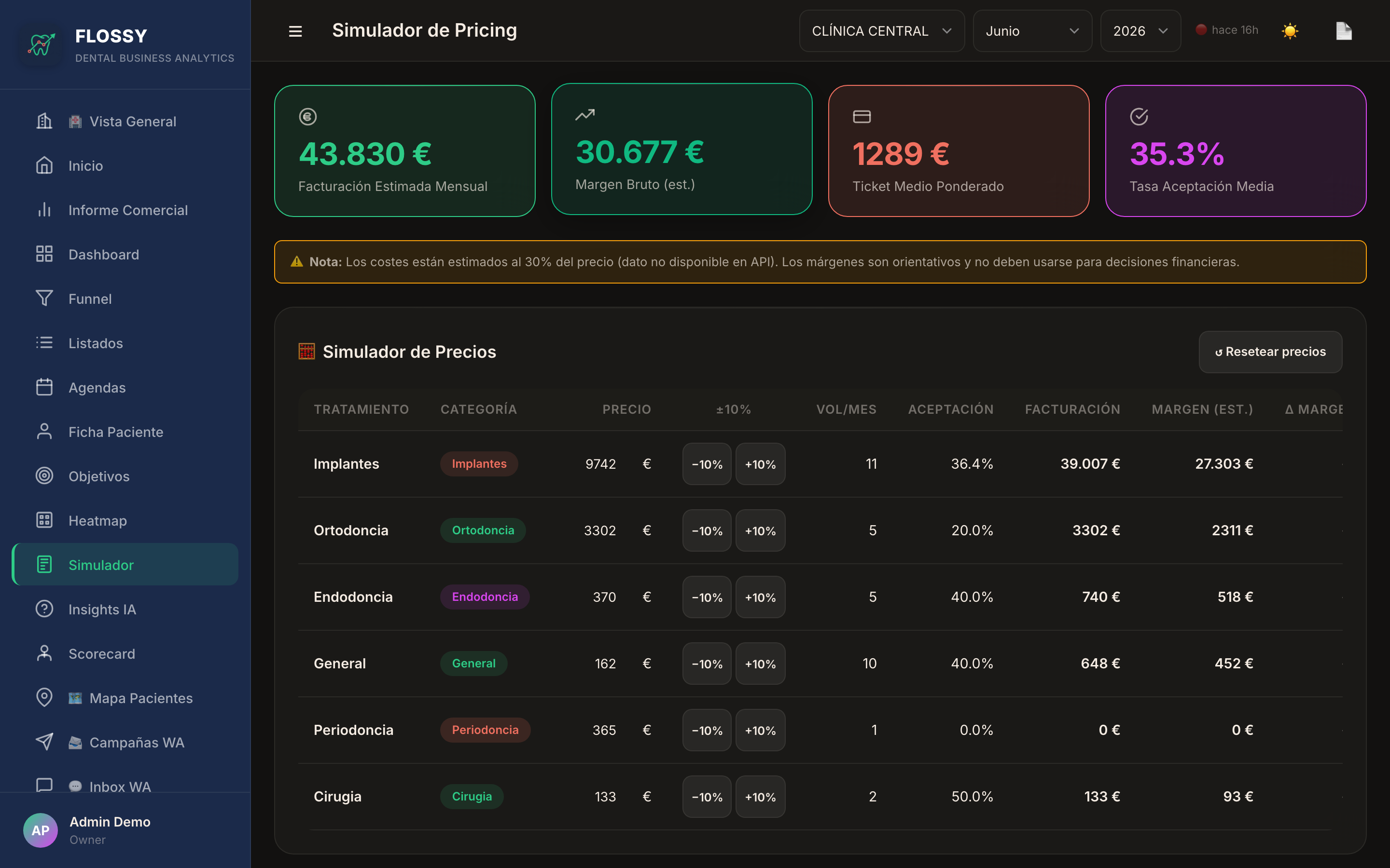 Simulador de Pricing — escenarios de precios y márgenes estimados